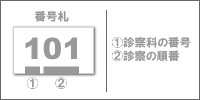 個人情報保護